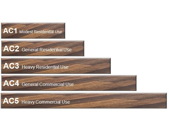 Laminate rating - کفپوش لمینت